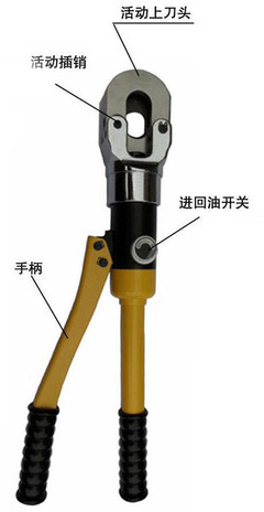 玉環縣臺創液壓工具廠 鋼絲繩剪與液壓工具的專業供應者